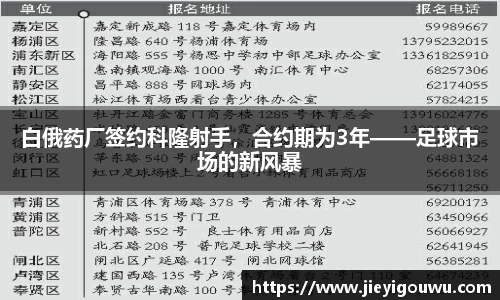 白俄药厂签约科隆射手，合约期为3年——足球市场的新风暴
