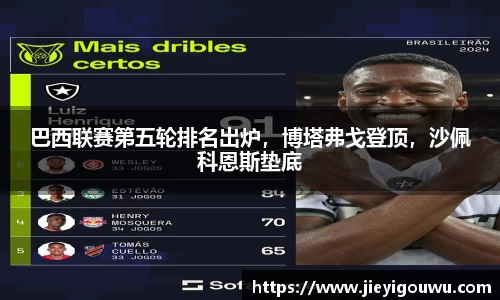 巴西联赛第五轮排名出炉，博塔弗戈登顶，沙佩科恩斯垫底