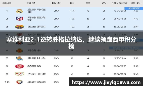 塞维利亚2-1逆转胜格拉纳达，继续领跑西甲积分榜