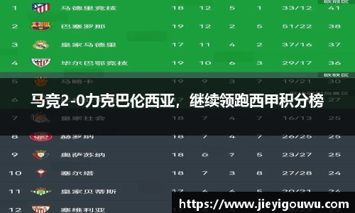 马竞2-0力克巴伦西亚，继续领跑西甲积分榜