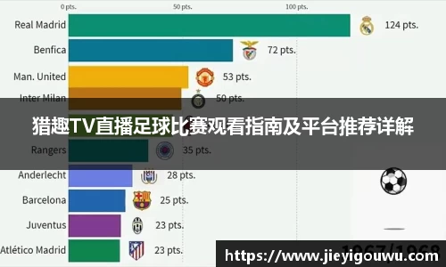 猎趣TV直播足球比赛观看指南及平台推荐详解