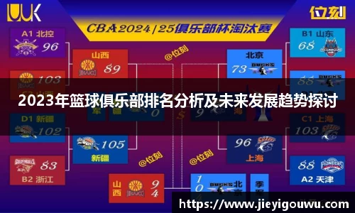 2023年篮球俱乐部排名分析及未来发展趋势探讨